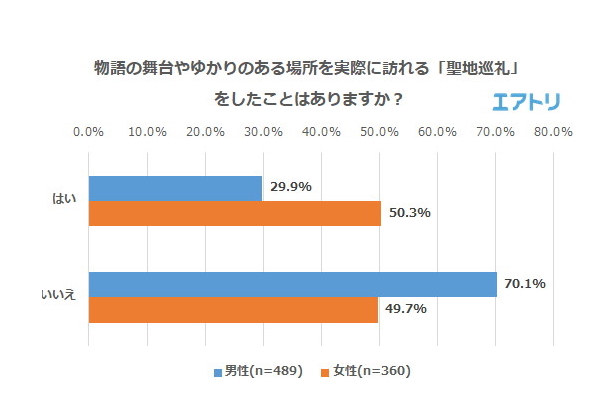 聖地巡礼卒論 | アニメ聖地巡礼者 論文