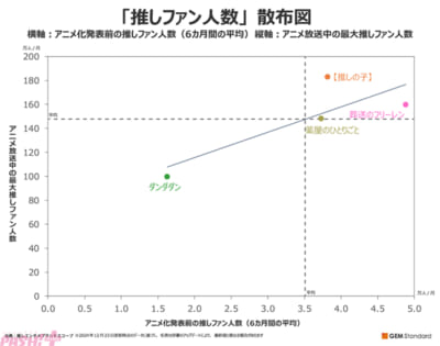 sub2