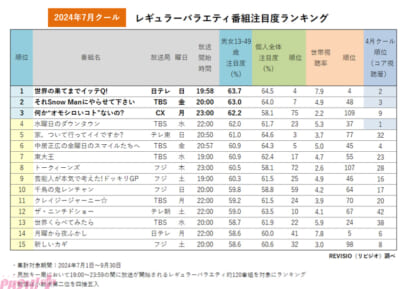 sub2