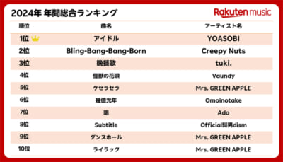 Rakuten-Music_2024年-年間総合ランキング