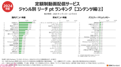 sub2