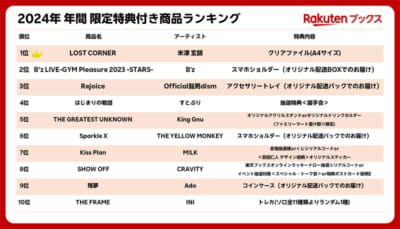楽天ブックス_2024年_年間-限定特典付き商品ランキング