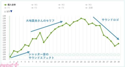 sub3