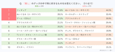 sub5