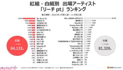 sub2