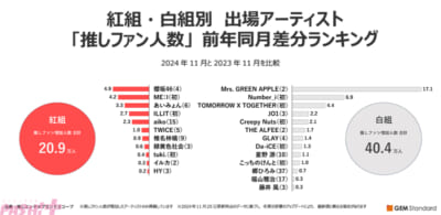 sub1