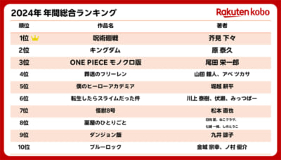 楽天Kobo_2024年_年間総合ランキング