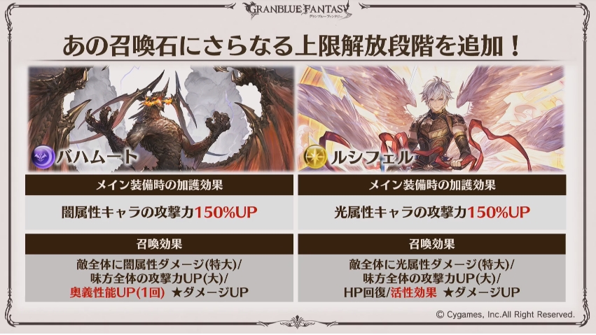 グラブル エクストラフェス19が開催決定 バハムート ルシフェルの上限解放やサンダルフォン シルヴァの5周年スキンのイラストも Pash Plus