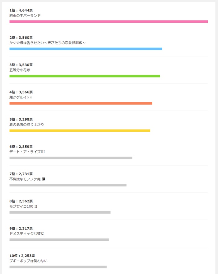 今期は何見る 19冬アニメ 気になる作品 ランキングtop10 Pash Plus