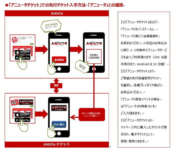 アニソンライブ アニメ系イベント専用チケットアプリ アニュータチケット が配信開始 Pash Plus